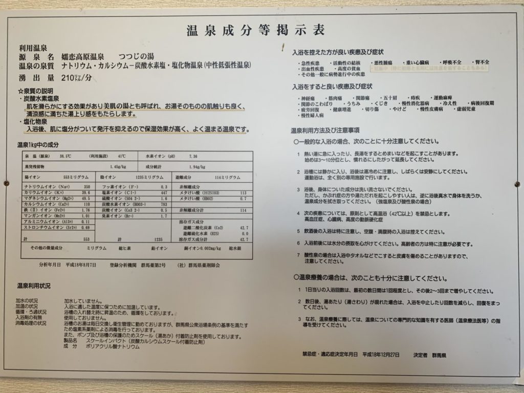 嬬恋高原温泉つつじの湯の温泉成分等掲示表